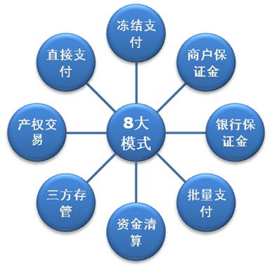 业务介绍